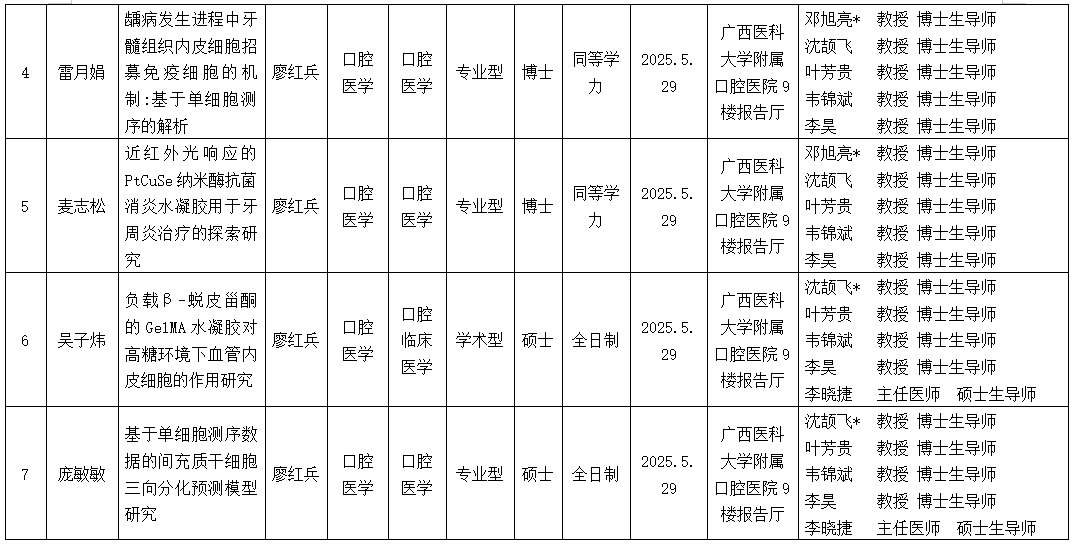 约炮
2025年研究生学位（毕业）论文答辩公告（口腔修复学方向） 第 2 张