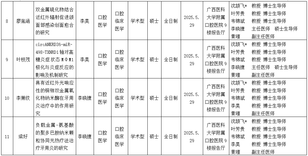 约炮
2025年研究生学位（毕业）论文答辩公告（口腔修复学方向） 第 3 张